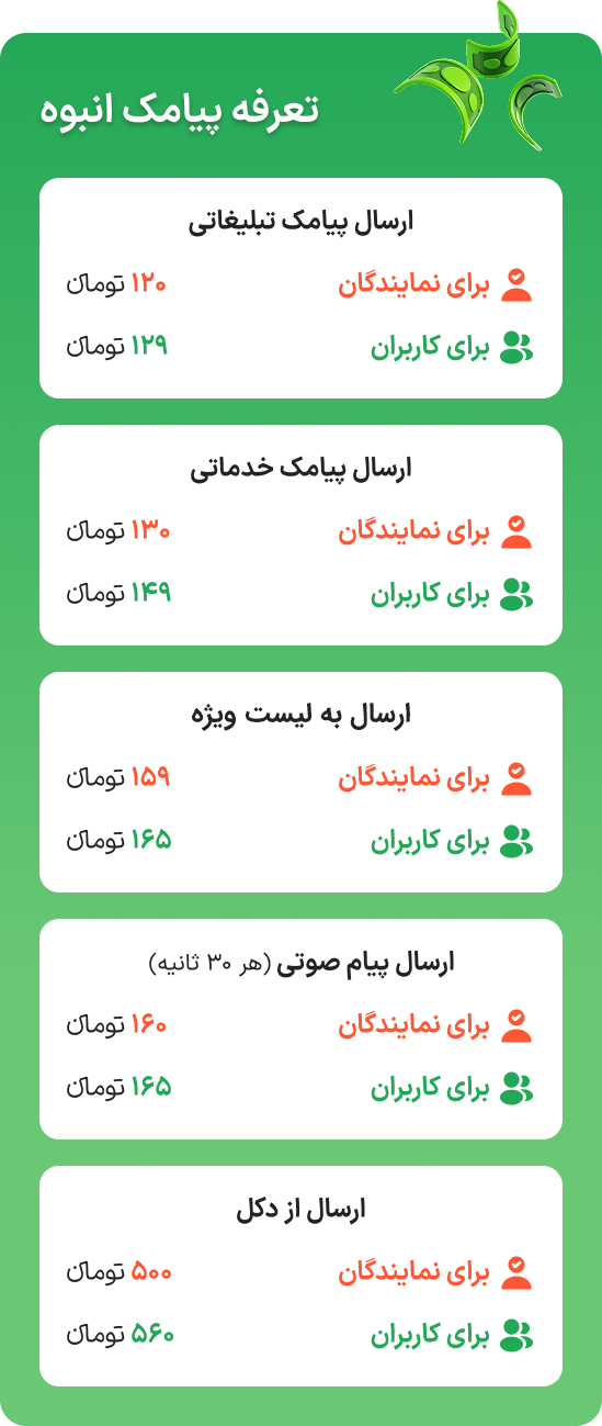 تعرفه خدمات سیگنال