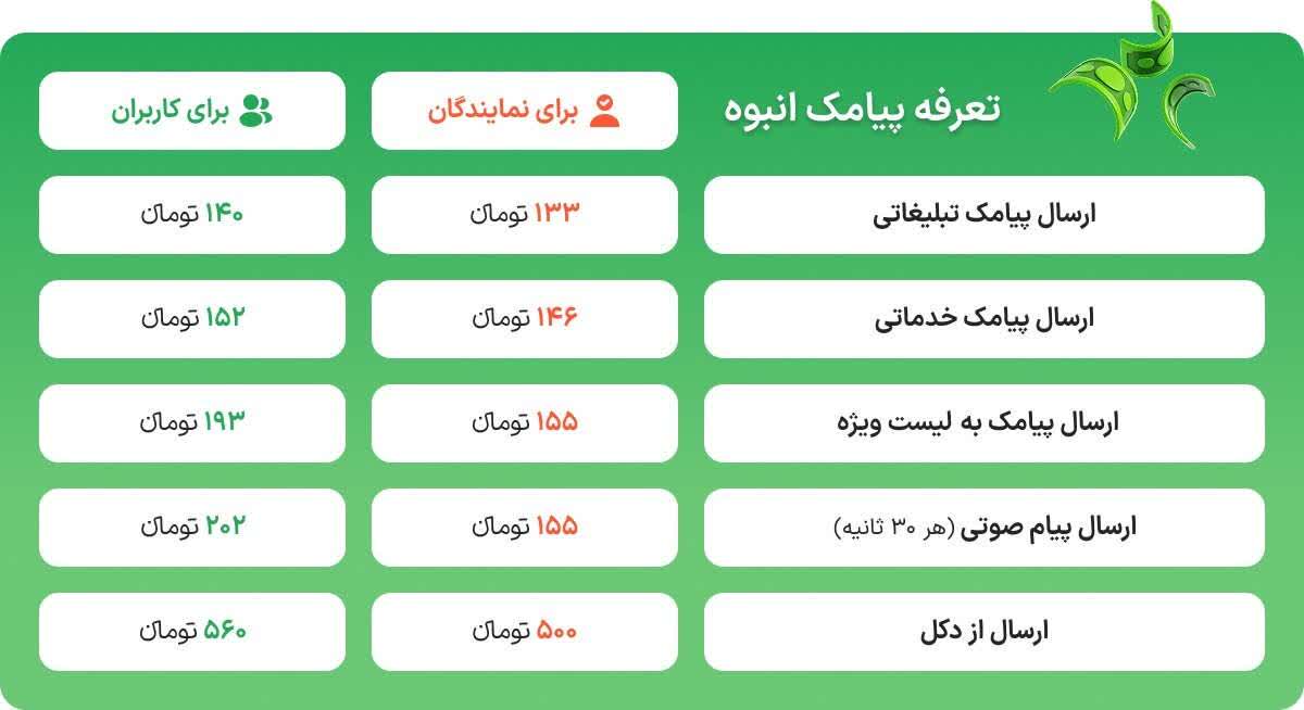 تعرفه خدمات سیگنال