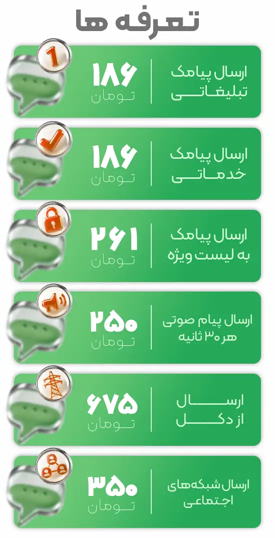جدول تعرفه پیامک انبوه سیگنال ادز