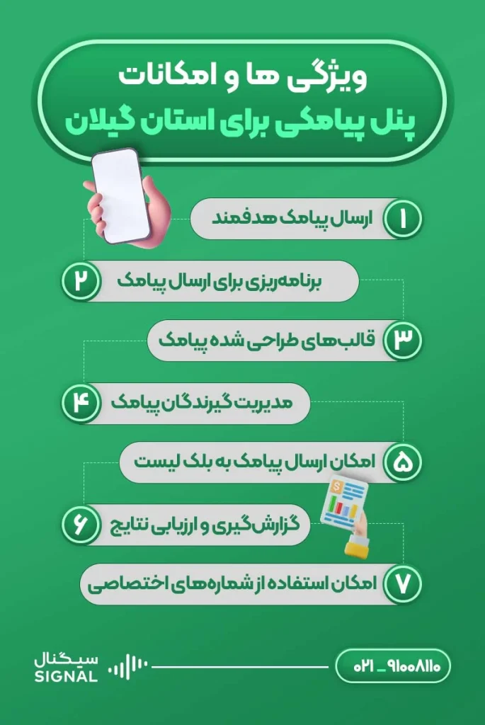 ویژگی ها و امکانات پنل پیامکی برای استان گیلان