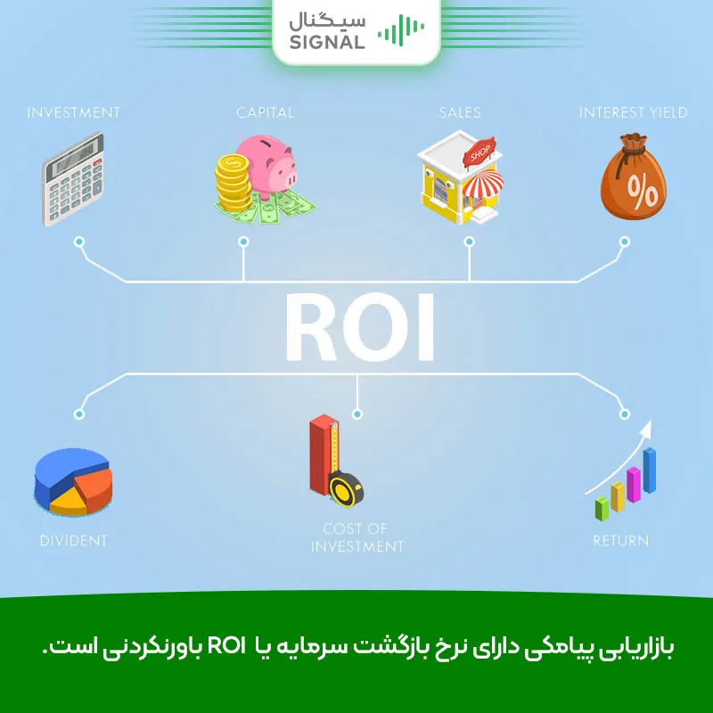 نرخ بازگشت سرمایه (ROI) 