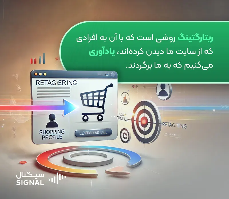 ریتارگتینگ چیست؟