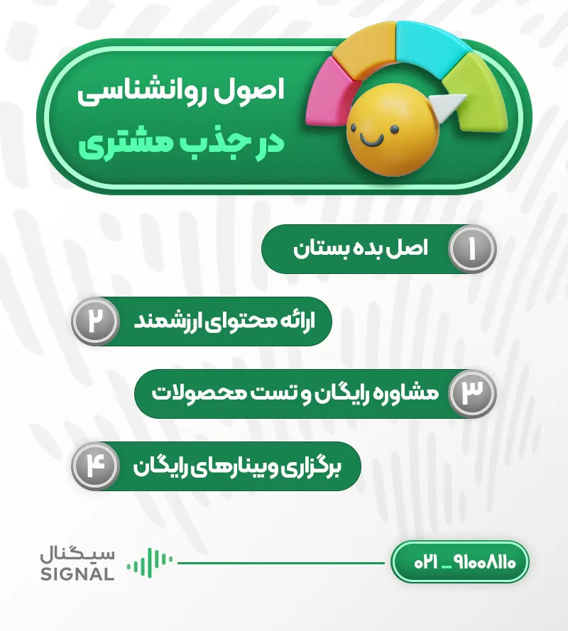 اصول روانشناسی در جذب مشتری