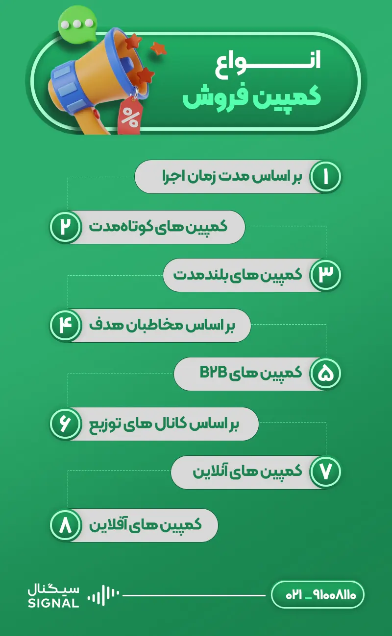 انواع کمپین فروش