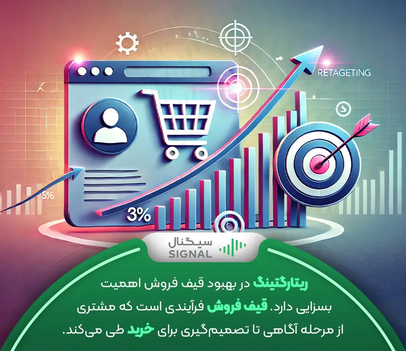 اهمیت ریتارگتینگ در بهبود قیف فروش