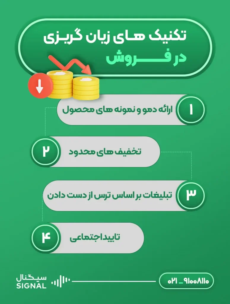 تکنیک های زیان‌گریزی در فروش