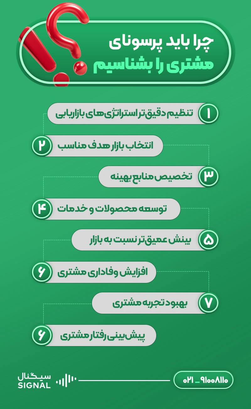 چرا باید پرسونای مشتری را بشناسیم؟