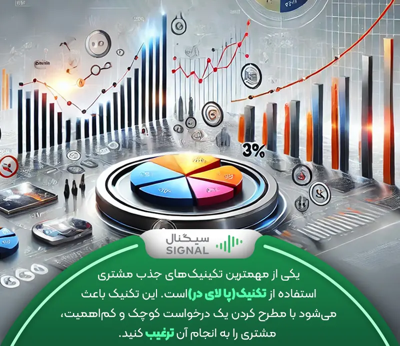 استفاده از تکنیک «پا لای در» برای جذب مشتری