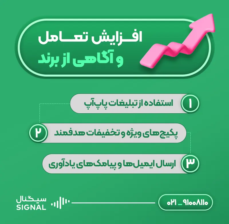 افزایش تعامل و آگاهی از برند