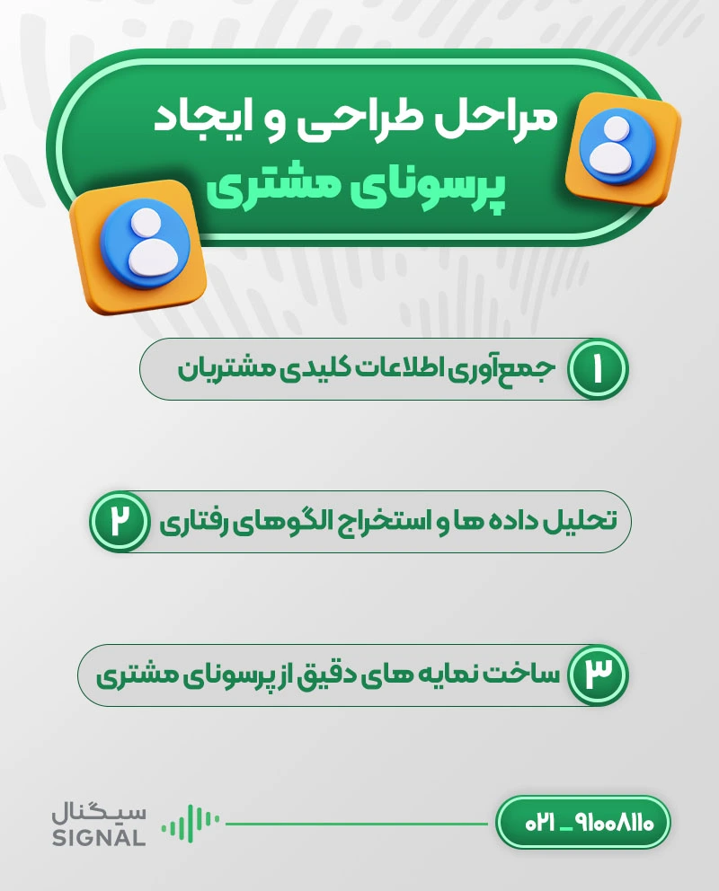 مراحل طراحی و ایجاد پرسونای مشتری