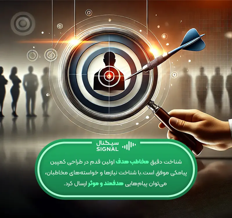 شناخت نیازهای مخاطب و ارسال هدفمند پیامک
