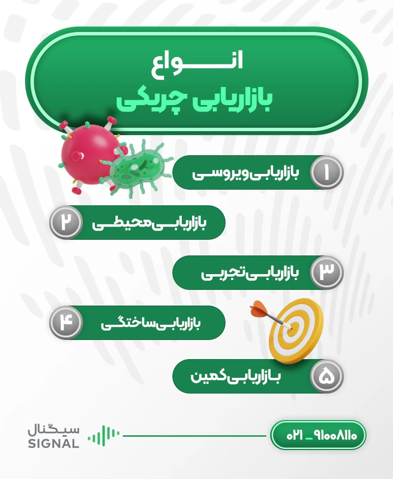 انواع بازاریابی چریکی