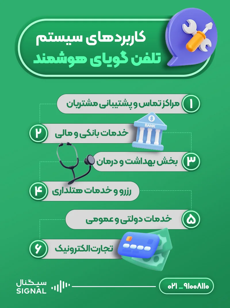 کاربردهای سیستم تلفن گویای هوشمند