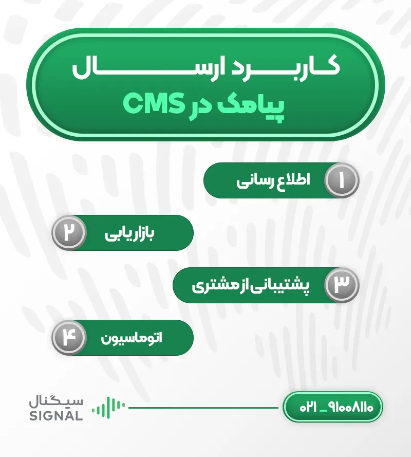 کاربرد ارسال پیامک در cms