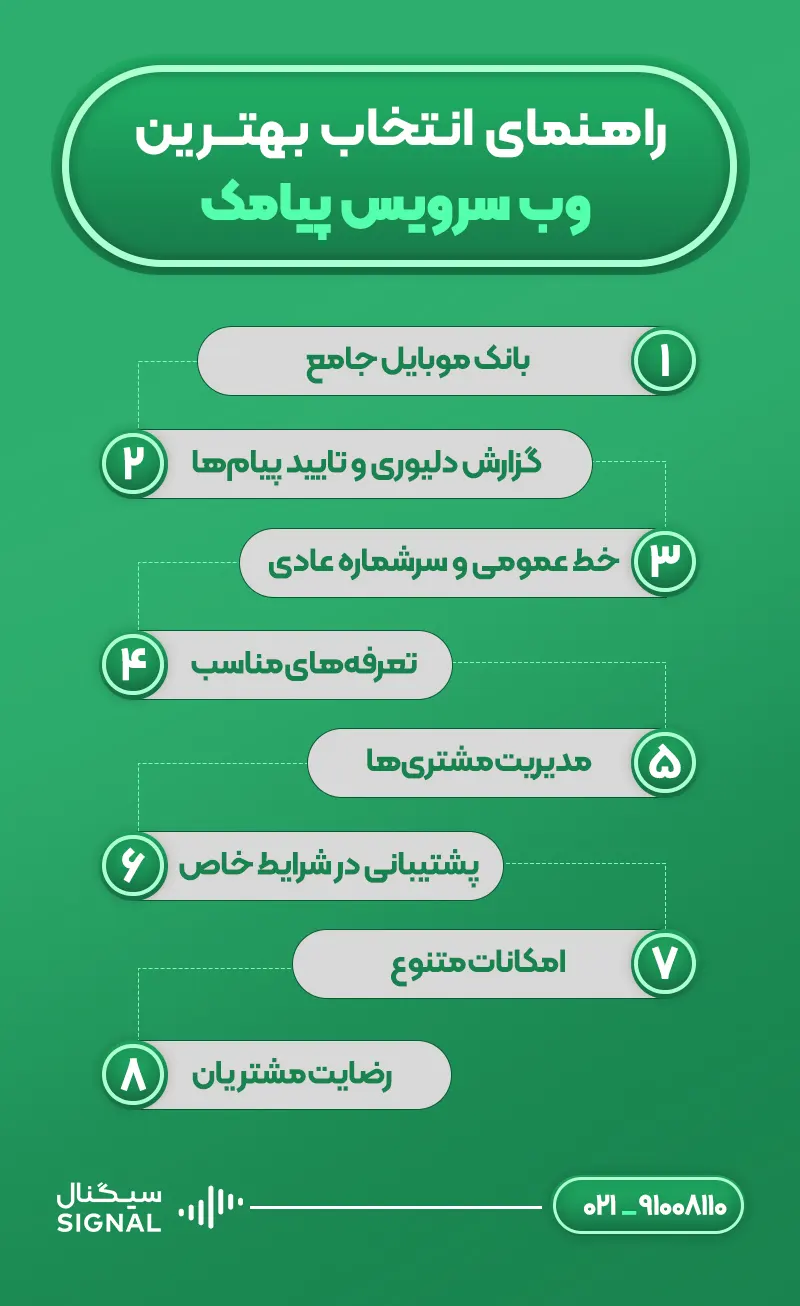 راهنمای انتخاب بهترین وب سرویس پیامک