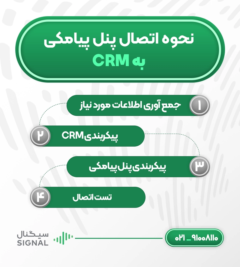 نحوه اتصال پنل پیامکی به CRM