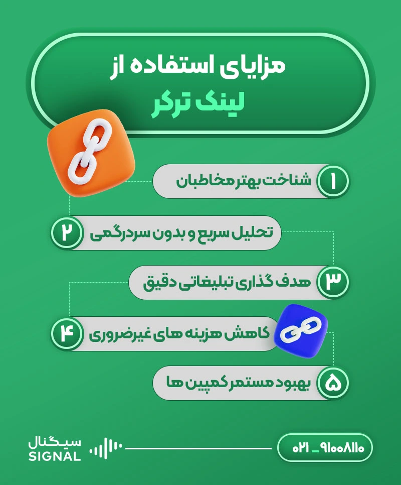 مزایای استفاده از لینک ترکر