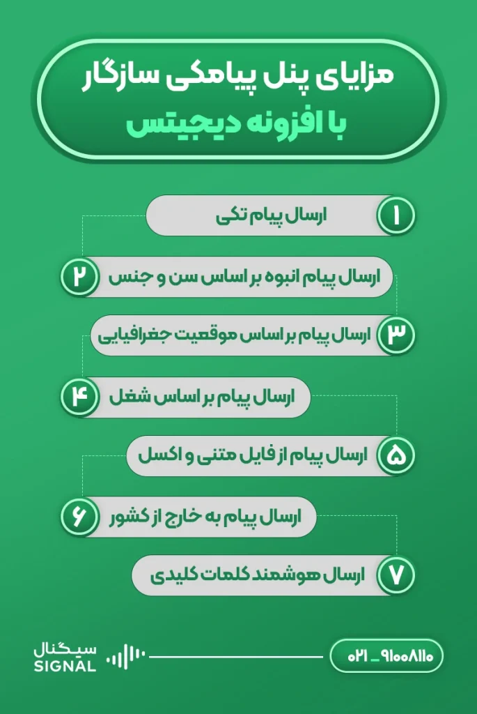 مزایای پنل پیامکی سازگار با افزونه دیجیتس