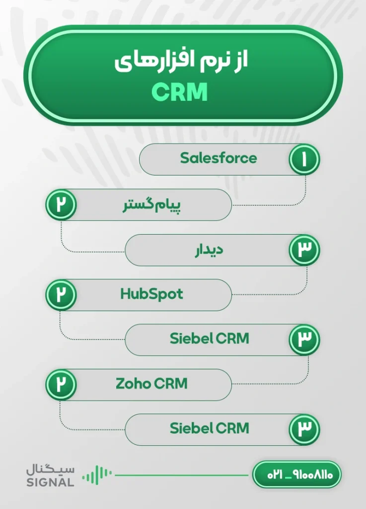 لیست نرم‌افزارهای CRM که به پنل پیامکی متصل می‌شوند