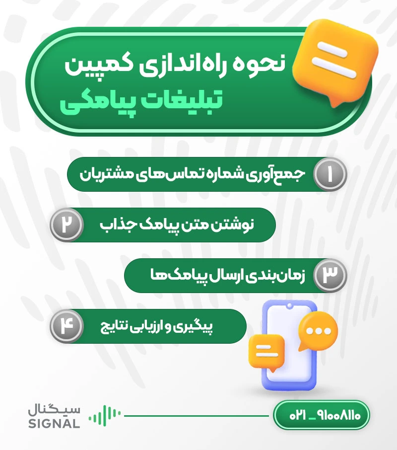 راه اندازی و اجرای کمپین تبلیغات پیامکی