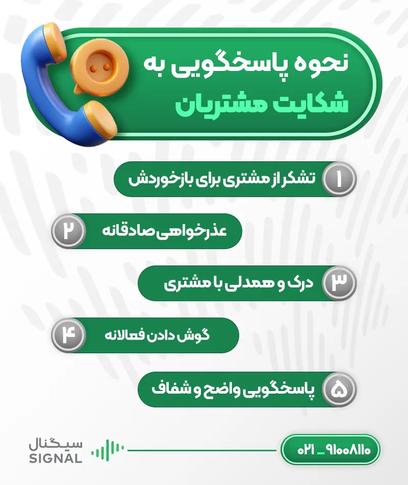 نحوه پاسخگویی به شکایت مشتریان