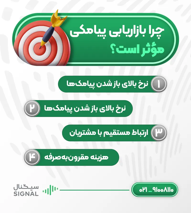 چرا بازاریابی پیامکی مؤثر است؟