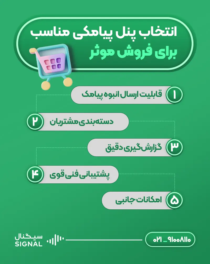 انتخاب پنل پیامکی مناسب برای فروش مؤثر