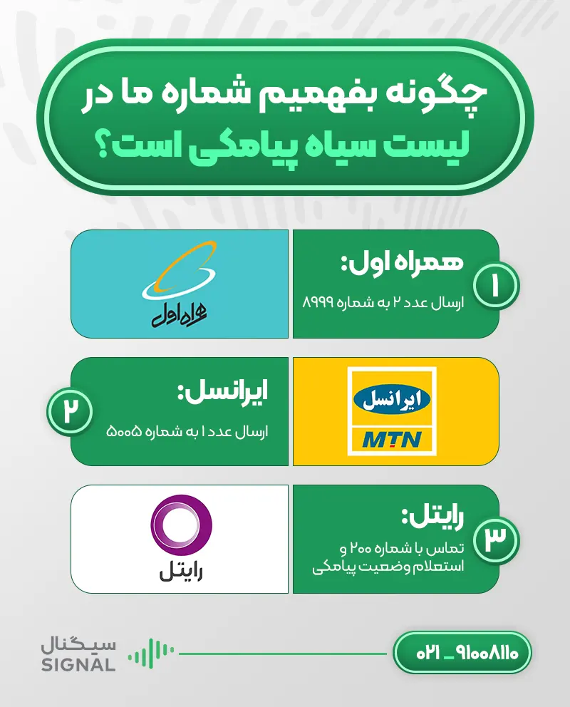 چگونه بررسی کنیم که شماره ما در لیست سیاه پیامکی است؟