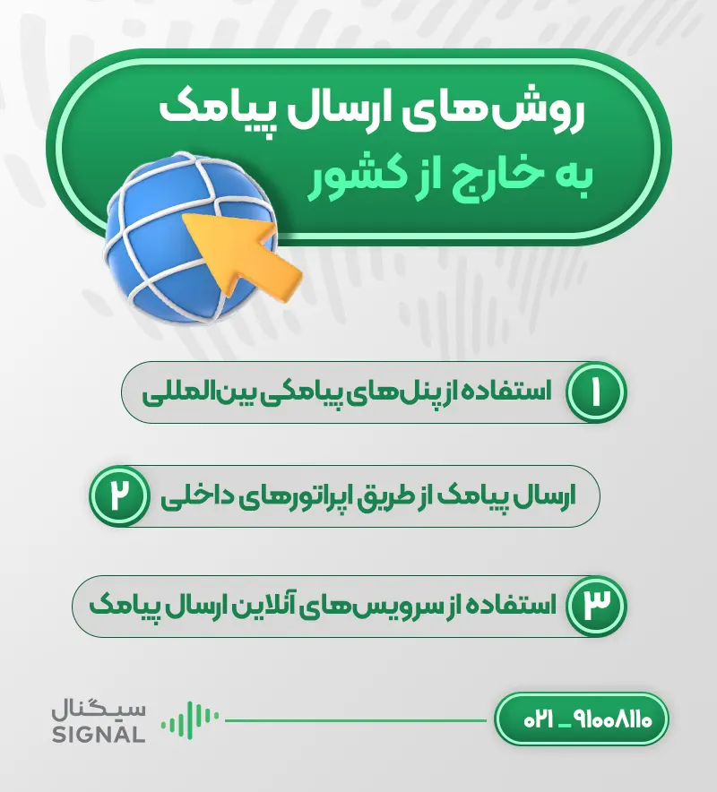 روش‌های ارسال پیامک به خارج از کشور