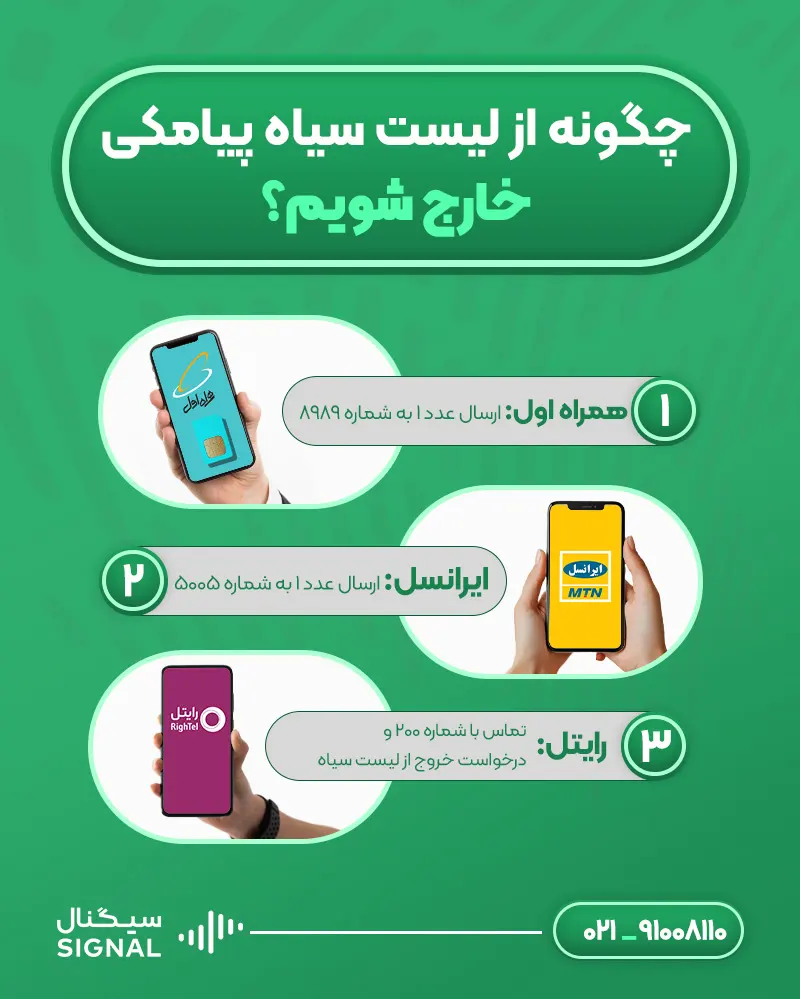 چگونه از لیست سیاه پیامکی خارج شویم؟