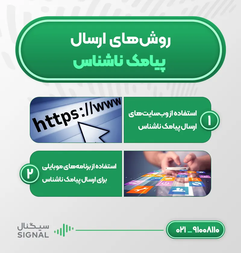 روش‌های ارسال پیامک ناشناس