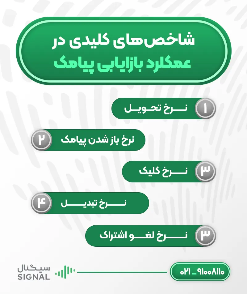 شاخص‌های کلیدی عملکرد (KPIs) در بازاریابی پیامکی