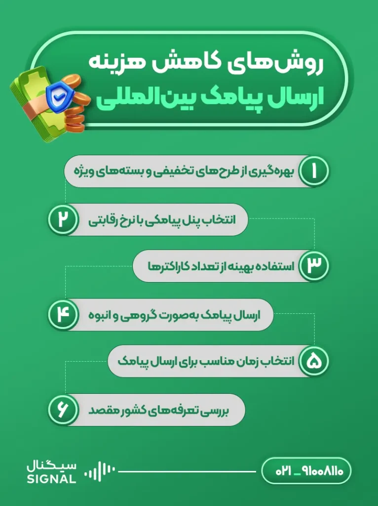 روش‌های کاهش هزینه ارسال پیامک بین‌المللی
