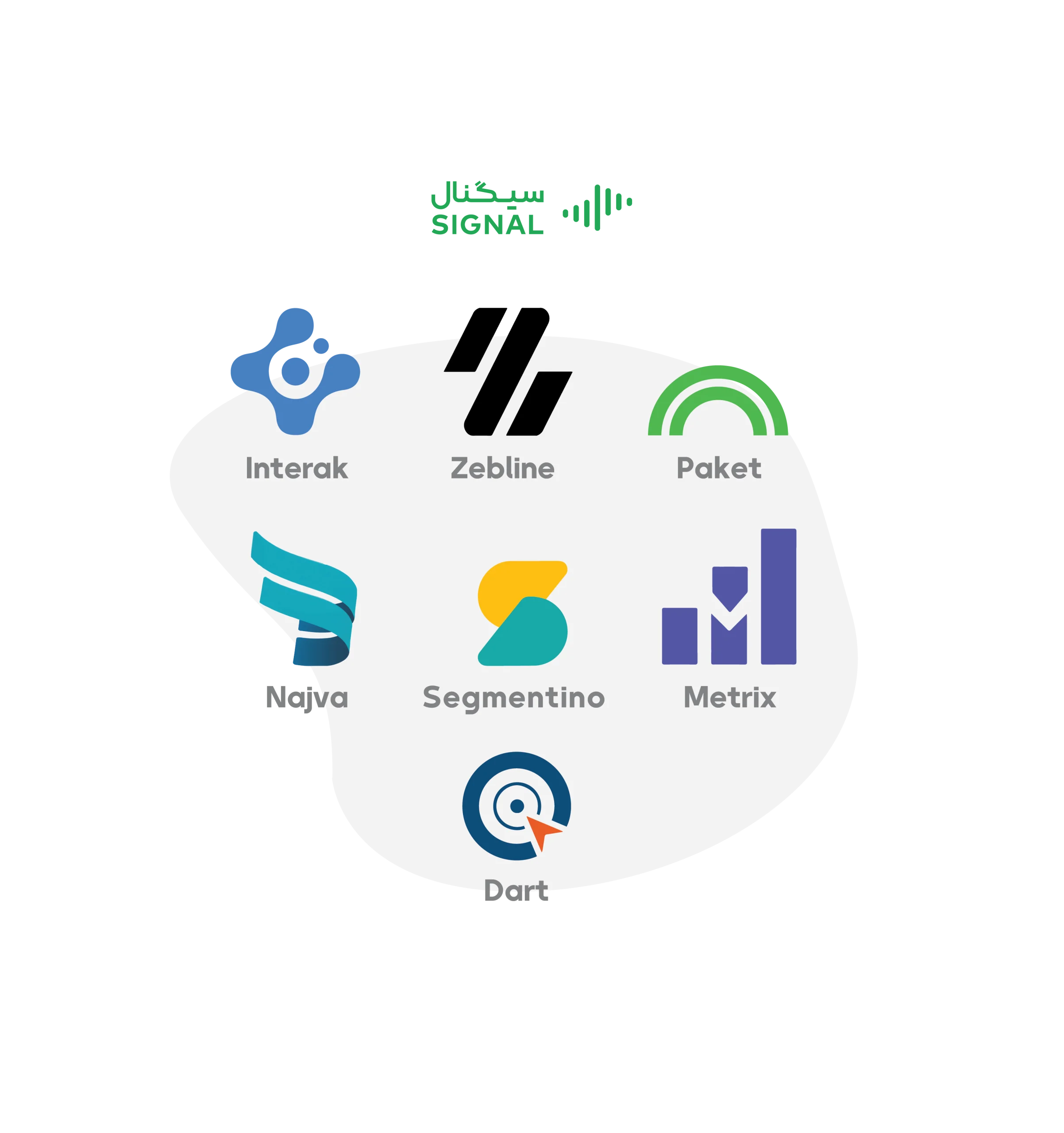 ابزارهای مارکتینگ اتومیشن