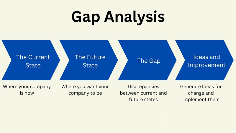 بنچ مارکینگ چیست 